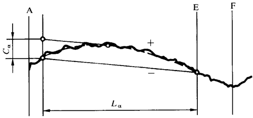 �A���X݆ �z�(y��n)��(sh��)ʩҎ(gu��)�� ��1���֣�݆�Xͬ��(c��)�X��ęz�(y��n)�X��ƫ��ęz�(y��n)