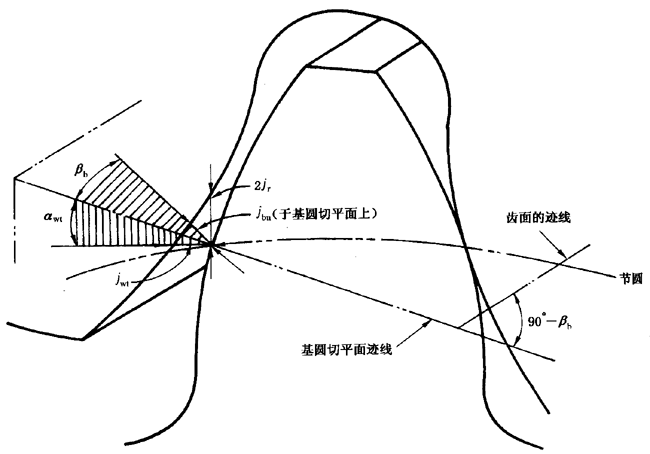 ����C��ƫ���������(d��ng)���X��͂�(c��)϶�ęz�(y��n)��̖(h��o)�����P(gu��n)�(xi��ng)Ŀ�Ͷ��x