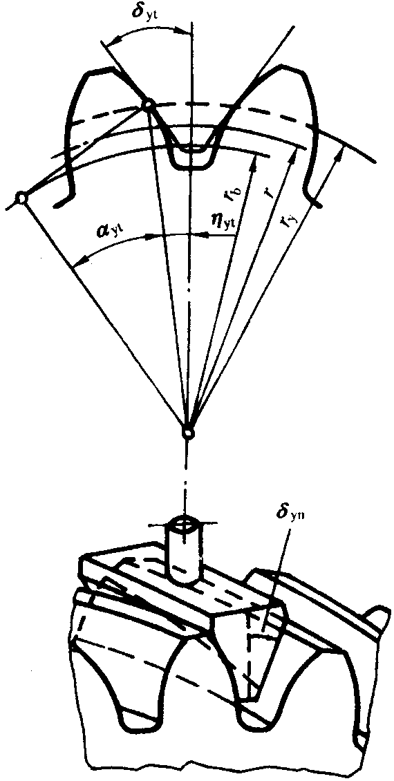 �A���X݆�z�(y��n)��(sh��)ʩҎ(gu��)����2���֣�����C��ƫ������������(d��ng)���X��͂�(c��)϶�ęz�(y��n)��������(d��ng)�Ĝy����ƫ�����Ĵ_��