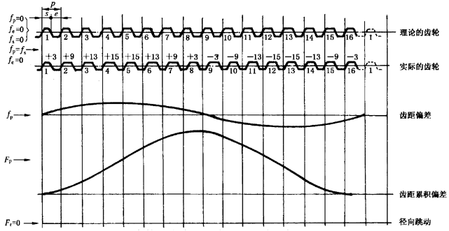 �A���X݆�z�(y��n)��(sh��)ʩҎ(gu��)����2���֣�����C��ƫ������������(d��ng)���X��͂�(c��)϶�ęz�(y��n)��������(d��ng)�Ĝy����ƫ�����Ĵ_��