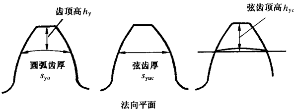 �A���X݆�z�(y��n)��(sh��)ʩҎ(gu��)����2���֣�����C��ƫ���������(d��ng)���X��͂�(c��)϶�ęz�(y��n)�X�����������L�ȺͿ��򣨈A�����ߴ�Ĝy��