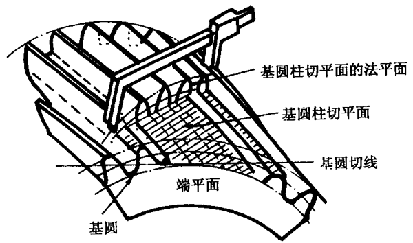 �A���X݆�z�(y��n)��(sh��)ʩҎ(gu��)����2���֣�����C��ƫ������������(d��ng)���X��͂�(c��)϶�ęz�(y��n)�X�����������L�ȺͿ��򣨈A�����ߴ�Ĝy��