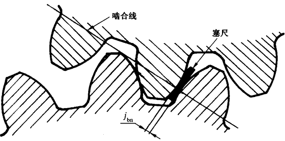 �A���X݆�z򞌍ʩҎ(gu��)����2���֣�����C��ƫ������������X��͂�(c��)϶�ęz��X݆�Ĺ�������