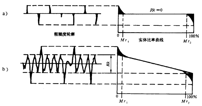 �A���X݆ �z�(y��n)��(sh��)ʩҎ(gu��)�� ��4���֣�����Y(ji��)��(g��u)��݆�X���|���c(di��n)�ęz�(y��n)�X݆�X�����ֲڶȵĜy��