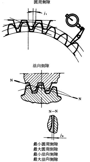 �A��΁�U��΁݆�����g(sh��)�Z���x�ʹ�̖