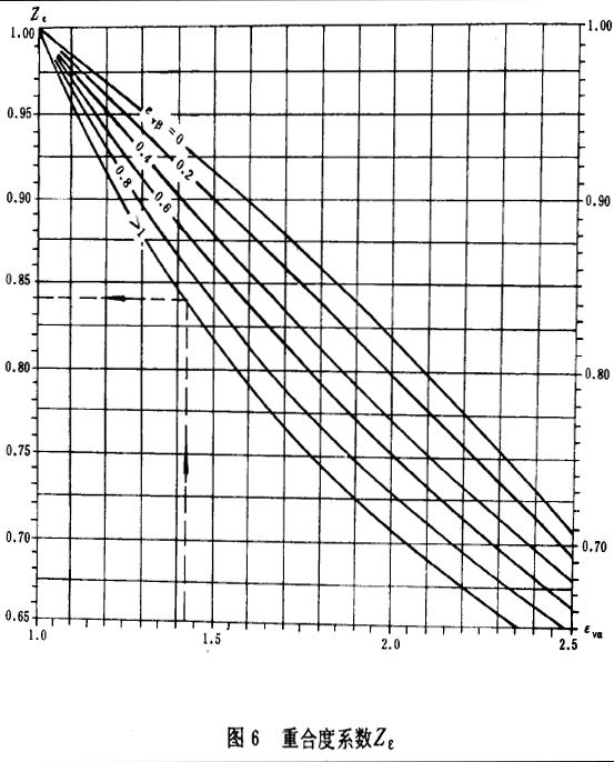 �F�X݆���d����Ӌ�㷽���X����|����Ӌ��