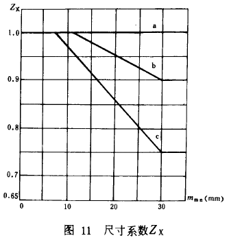 錐齒輪承載能力計算方法齒面接觸強度計算
