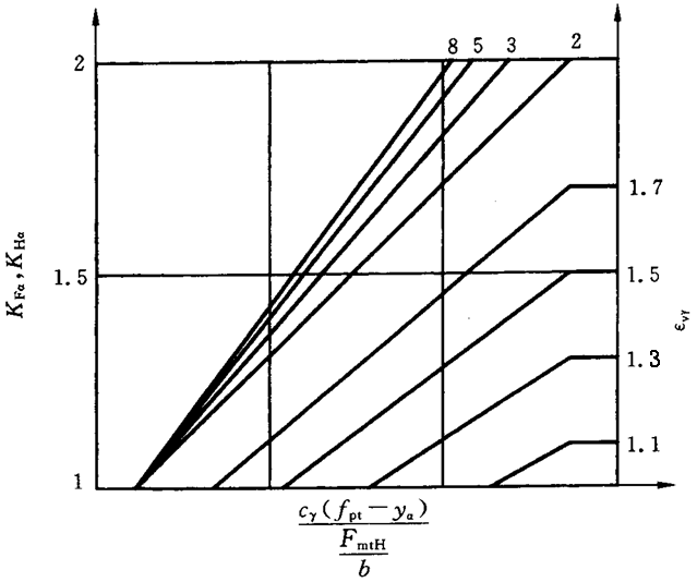 ������ͨ��Ӱ�ϵ��(sh��)�����d�ɷ���ϵ��(sh��)KH����KF��