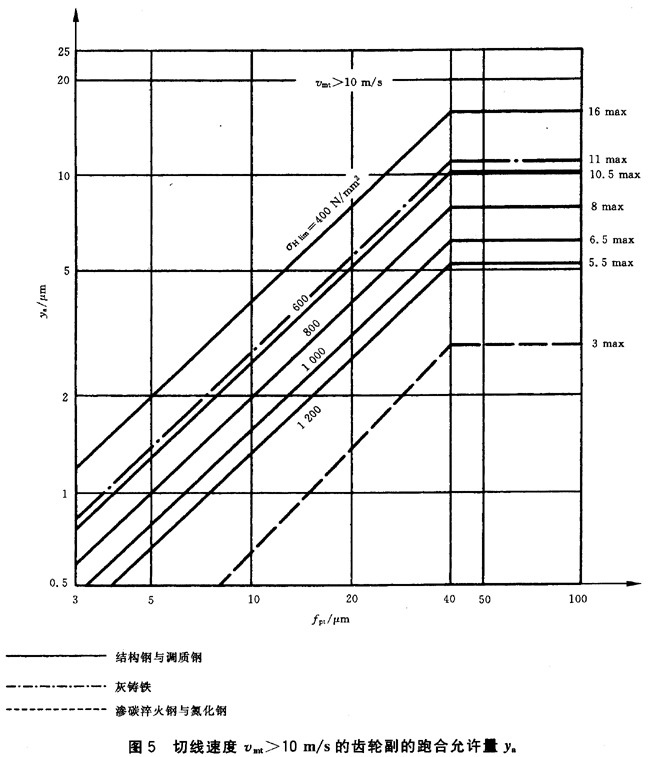 ������ͨ��Ӱ�ϵ��(sh��)�����d�ɷ���ϵ��(sh��)KH����KF��