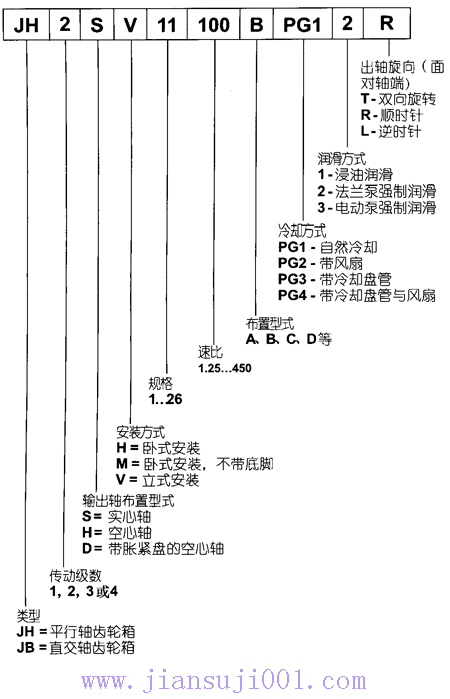 JH/Bϵ�й��I(y��)�X݆���(bi��o)ӛʾ������̖��ʾ����