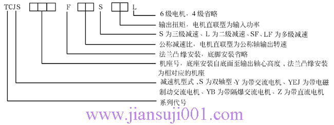 TCJ系列圓柱齒輪減速器