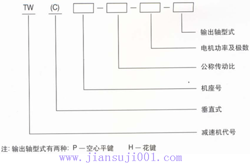 TW��TWCϵ���S�bʽ�p�ٙC(j��)