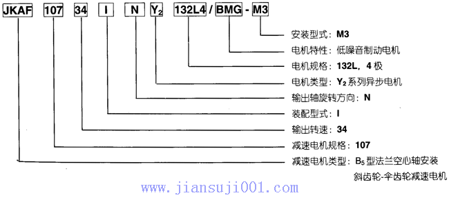 JK系列減速電機概述及標記示例