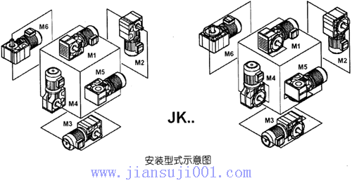 JK系列減速電機規(guī)格及安裝型式與裝配型式