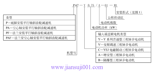 P系列平行軸斜齒輪減速機產(chǎn)品代號