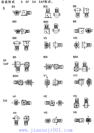 TXS系列斜齒輪——蝸輪減速電機接線盒位置有安裝形式