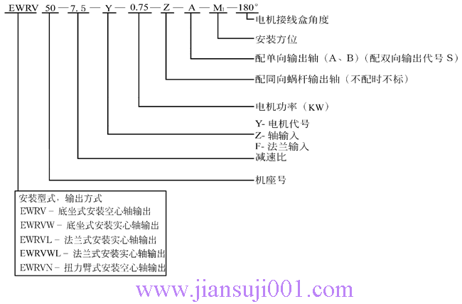 EWRV系列蝸輪蝸桿減速機(jī)