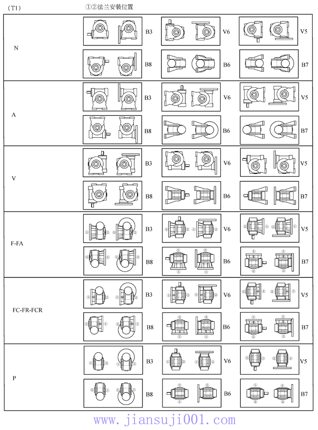 VF系列蝸輪蝸桿減速機