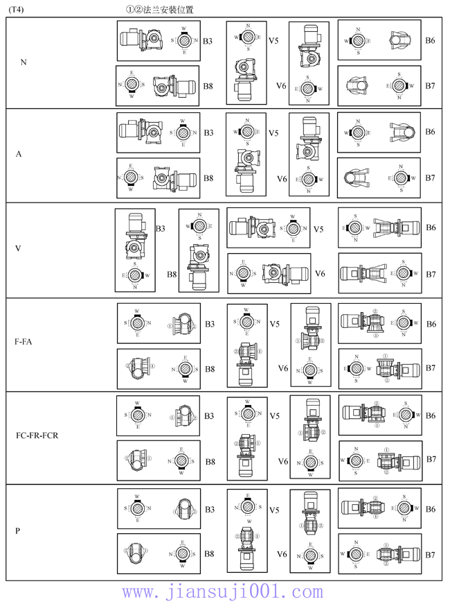 VF系列蝸輪蝸桿減速機