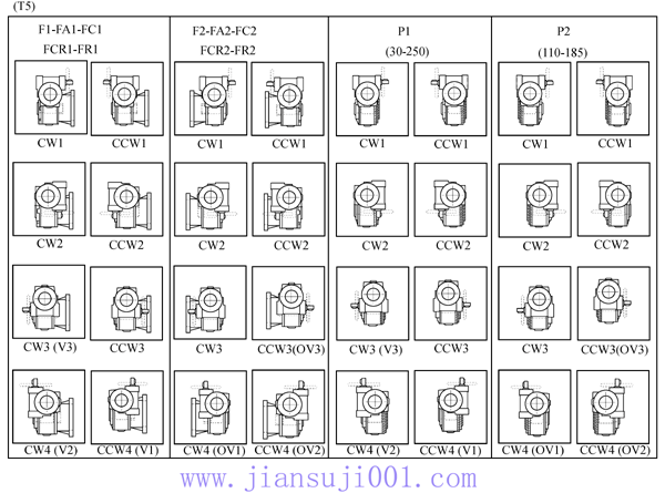 VF系列蝸輪蝸桿減速機