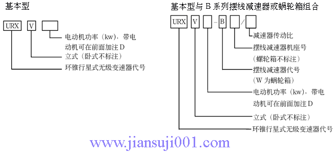 URX系環(huán)錐行星式無級變速器產(chǎn)品型號表示方式
