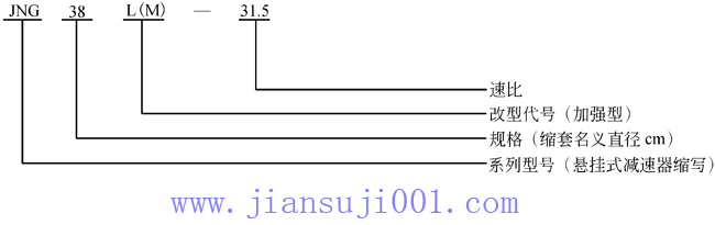 JNG型輥壓機(jī)行星齒輪減速器型號(hào)規(guī)格