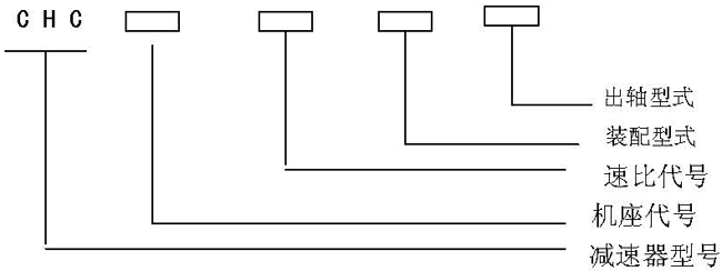 CHC型齒輪連環(huán)少齒差減速器