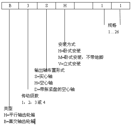 FZG ��(bi��o)��(zh��n)�X݆�����̖��(bi��o)ӛ