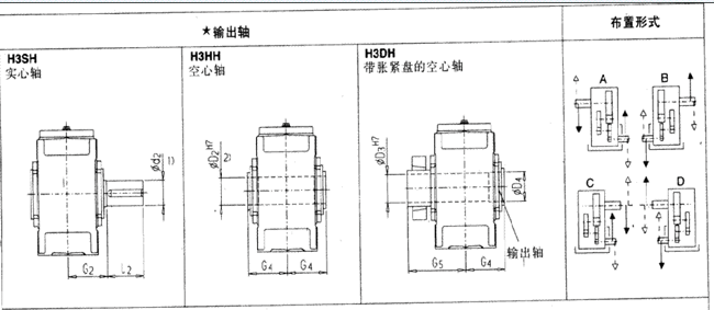 平行軸齒輪箱三級傳動臥式安裝(類型H3.H)