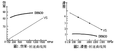 DISCO無(wú)段變速機(jī)