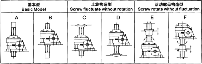 JRSS系列蝸輪絲桿升降機選型方法