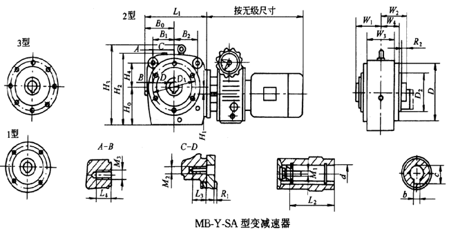 S系列斜齒輪-蝸桿減速器與無級變速器組合