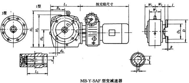 S系列斜齒輪-蝸桿減速器與無級變速器組合