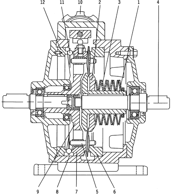 MB系列行星摩擦機(jī)械無級減速器