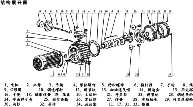 MB系列行星摩擦機(jī)械無級減速器