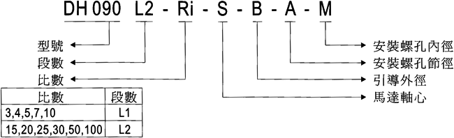 PHT����ʽ�p�ٙC(j��)