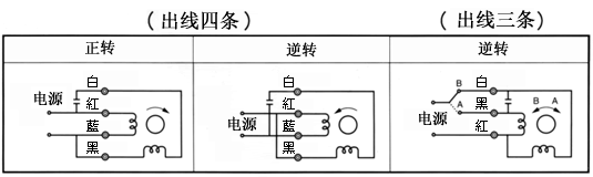 ����RK����ʽ�R�_