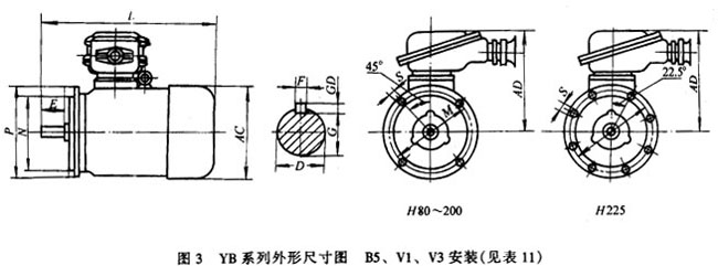 YB系列隔爆型三相異步電動機(jī)外形及安裝尺寸
