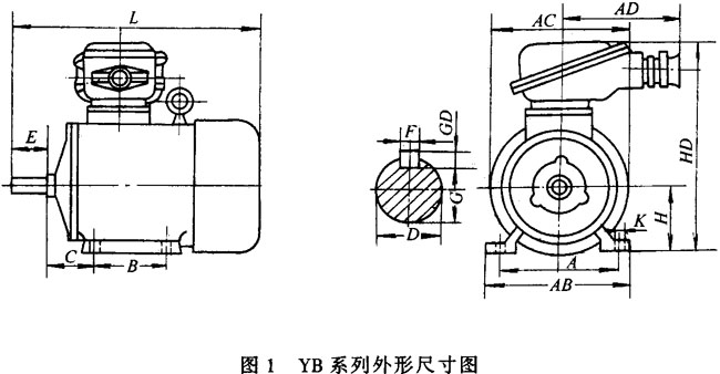YB系列隔爆型三相異步電動機(jī)外形及安裝尺寸