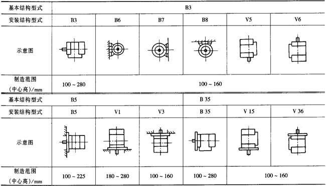YXϵ�и�Ч��������(d��o)����늄�(d��ng)�C(j��)�������Y(ji��)��(g��u)���c(di��n)��H80��280mm��
