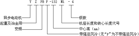 YZPB��YZPBFϵ�����ؼ�ұ����׃�l�{(di��o)�����ஐ��늄�(d��ng)�C(j��)��̖��(bi��o)ӛ