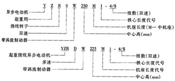 YZRSW��YZRDWϵ����ʽ�����Üu���Ƅ������D(zhu��n)�����ஐ��늄әC���c