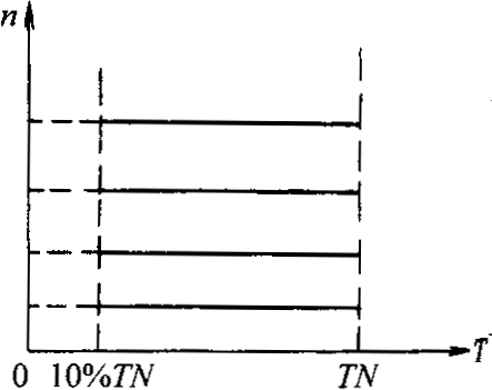 JZTT��늴��{(di��o)�ٮ���늄әC���c(1��9̖�C��)